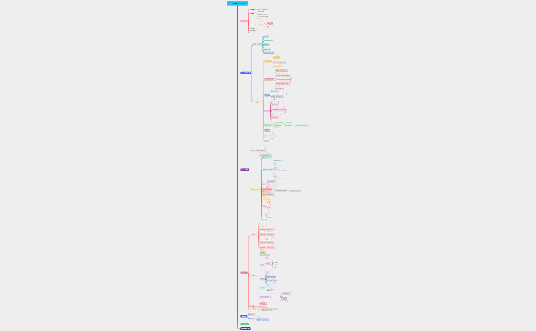CGP - Service Cloud preview 1