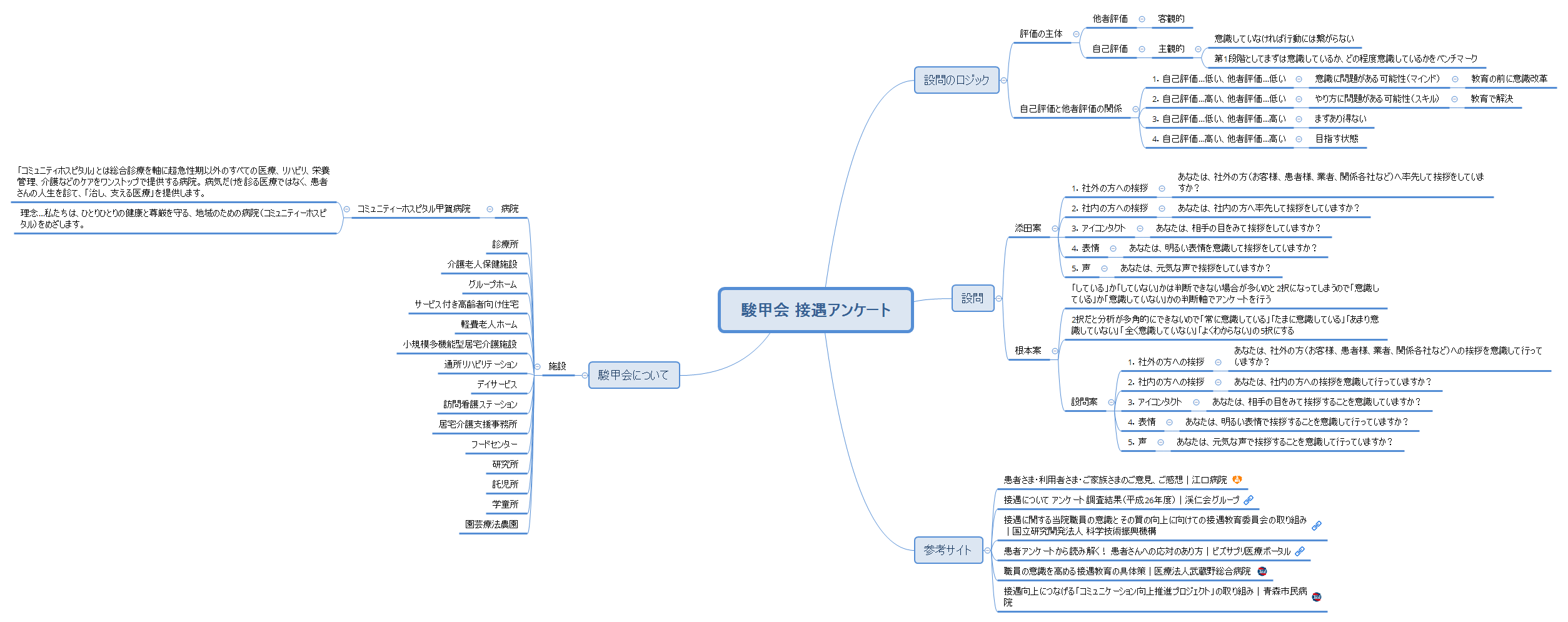 駿甲会 接遇アンケート preview 1