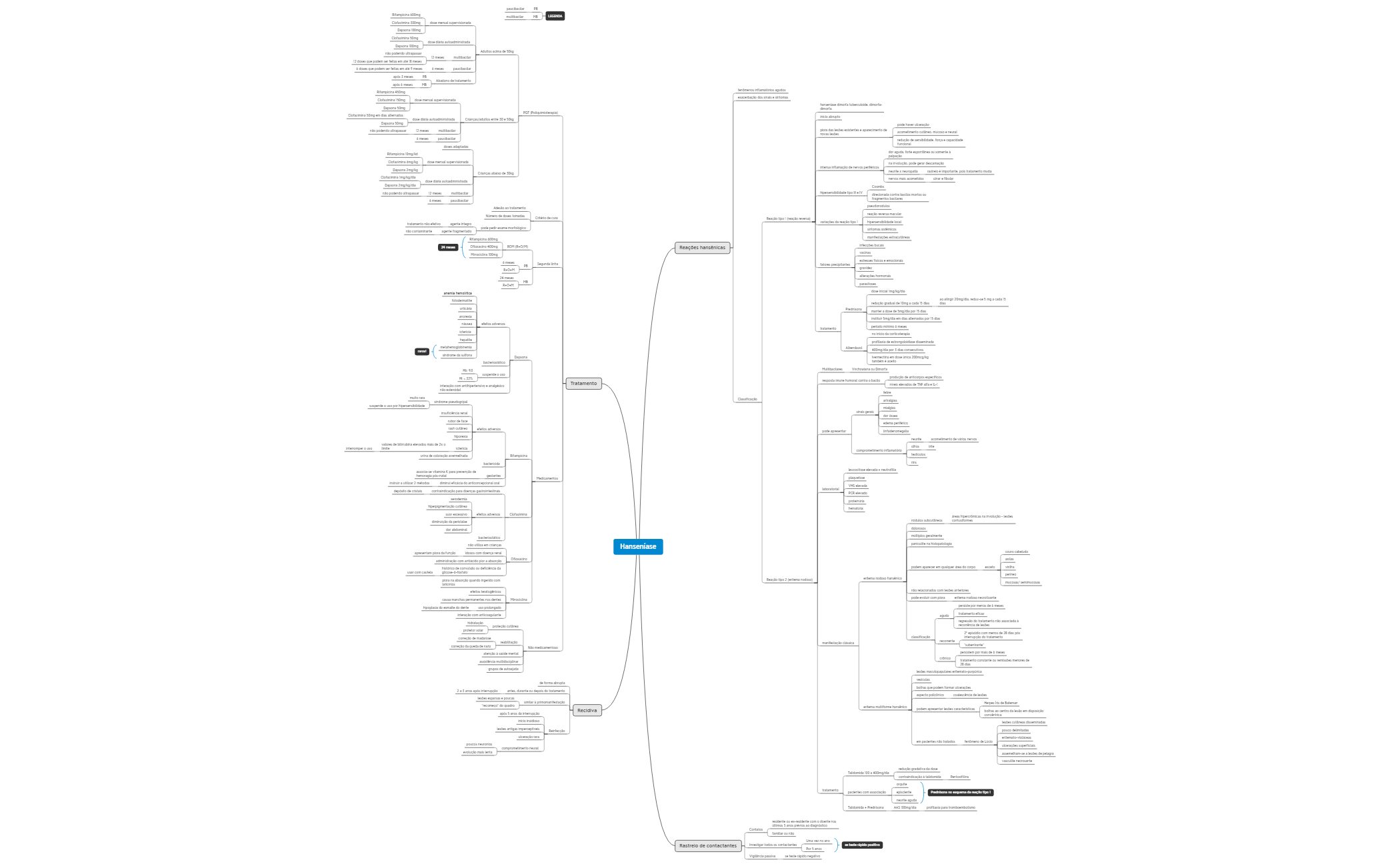 Hanseníase Fechamento P2 mapa preview 1