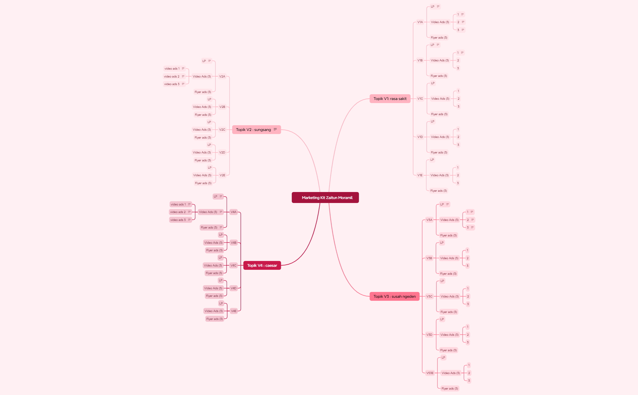 Mind Map preview 1