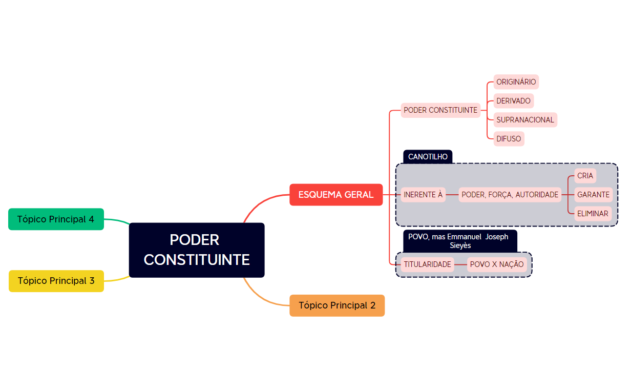 PODER CONSTITUINTE preview 1