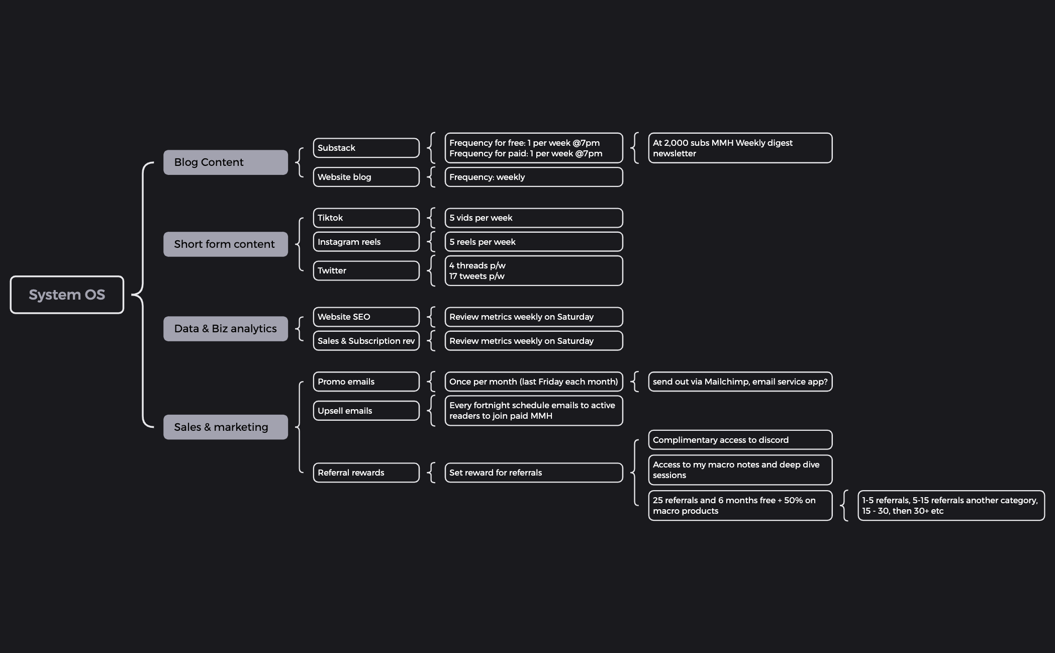System OS - XMind Template