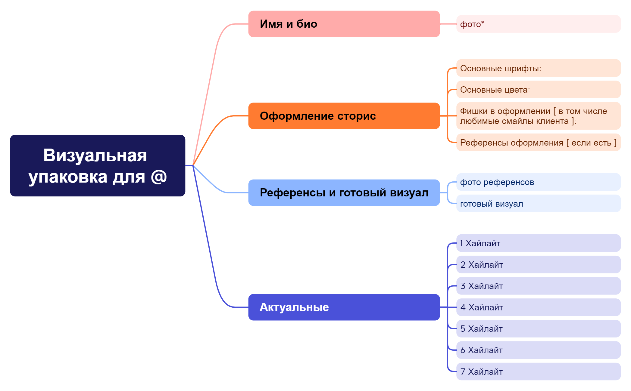 Визуальная упаковка для @ preview 1