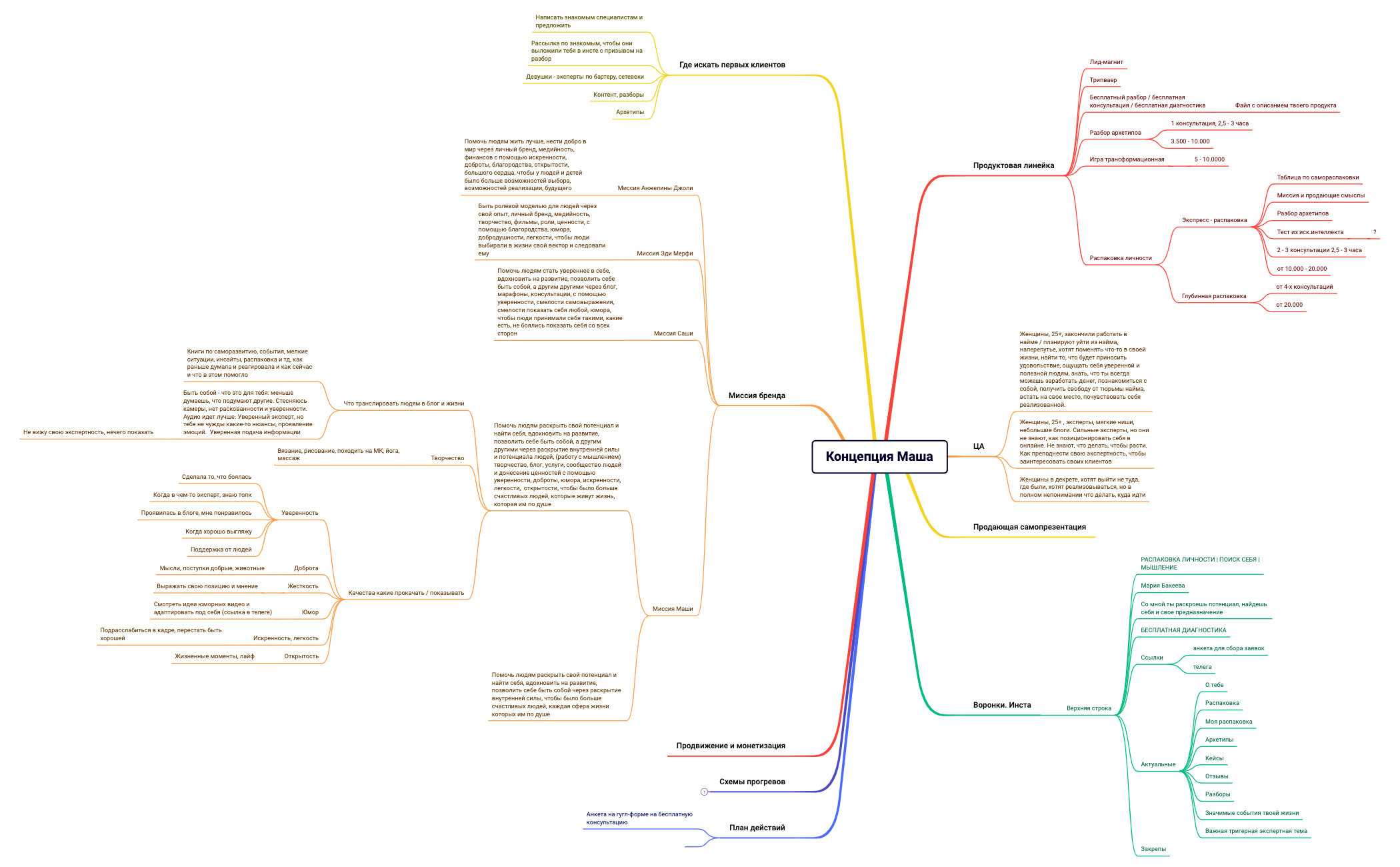 Распаковка Маша preview 1