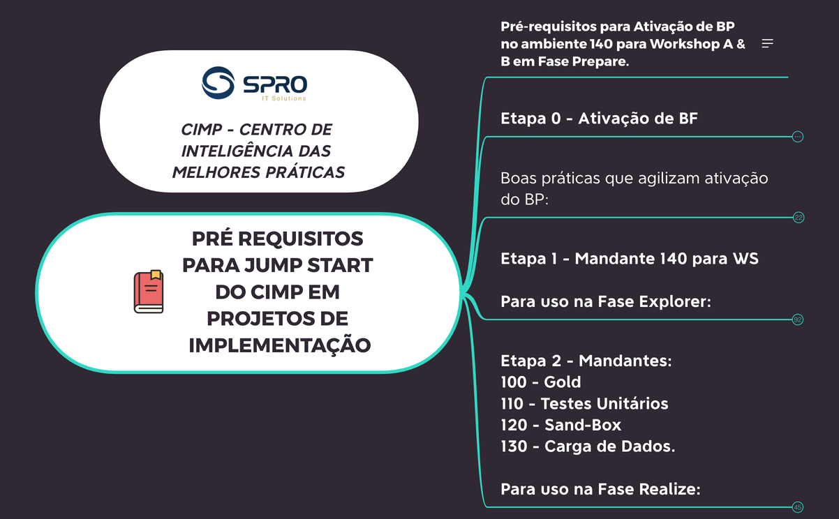 Pré Requisitos para JUMP START do CIMP em Projetos de Implementação preview 1