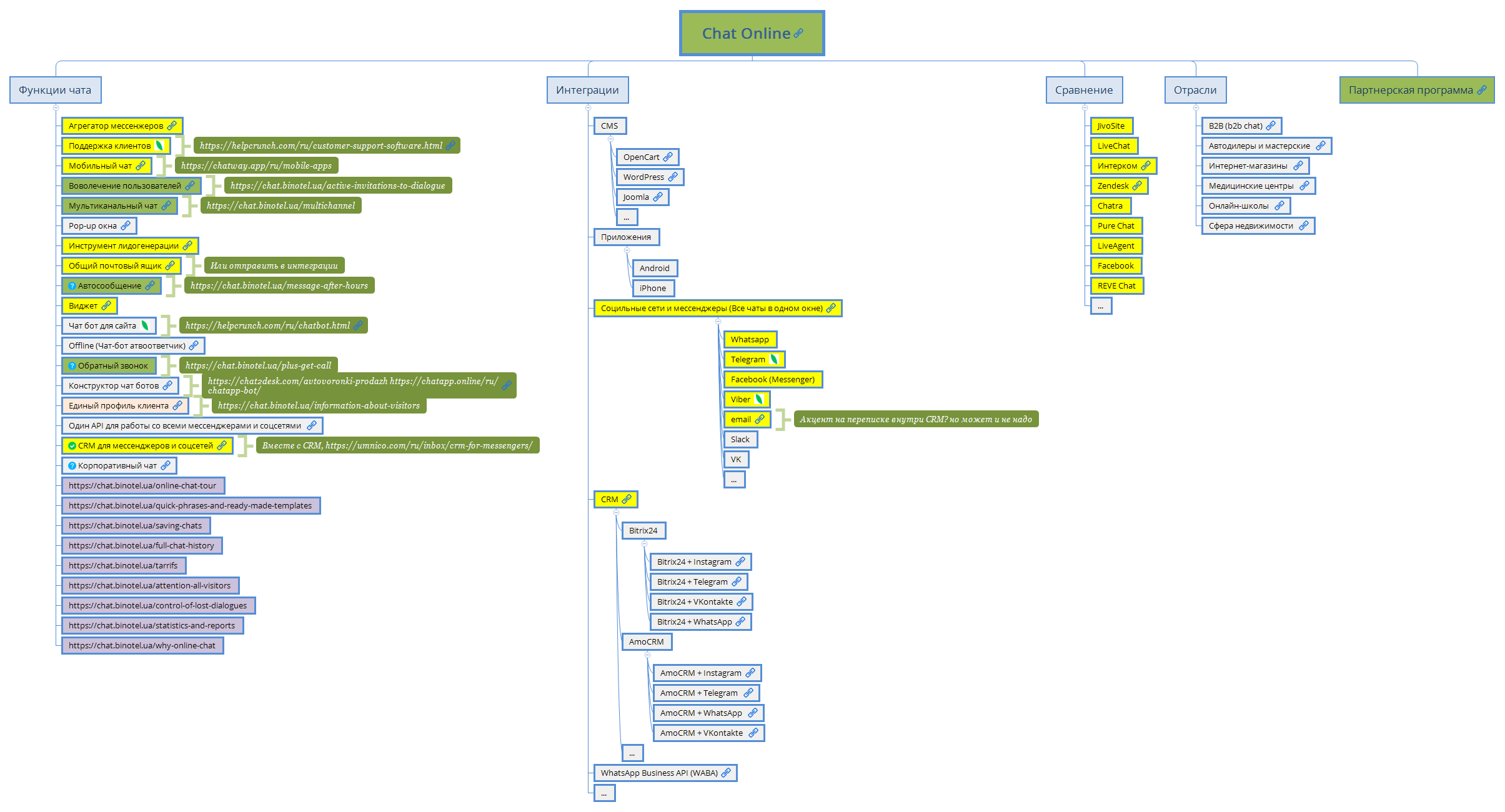Chat Online preview 1
