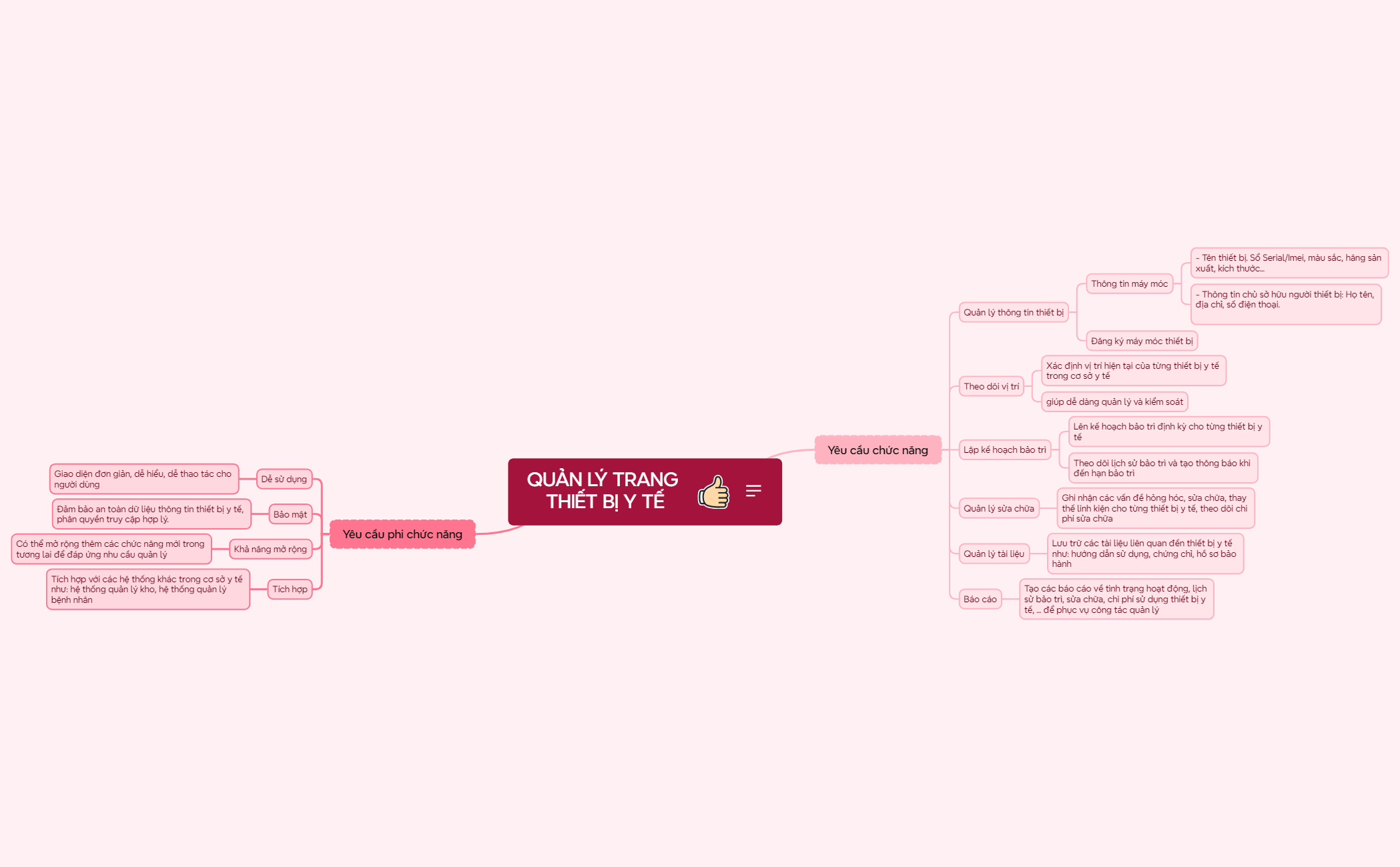 Story Outline preview 1