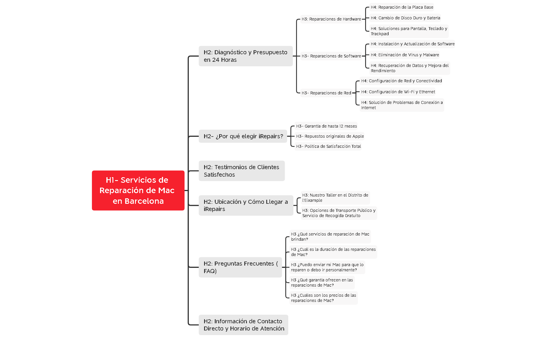 iRepairs Raparar Mac Barcelona preview 1