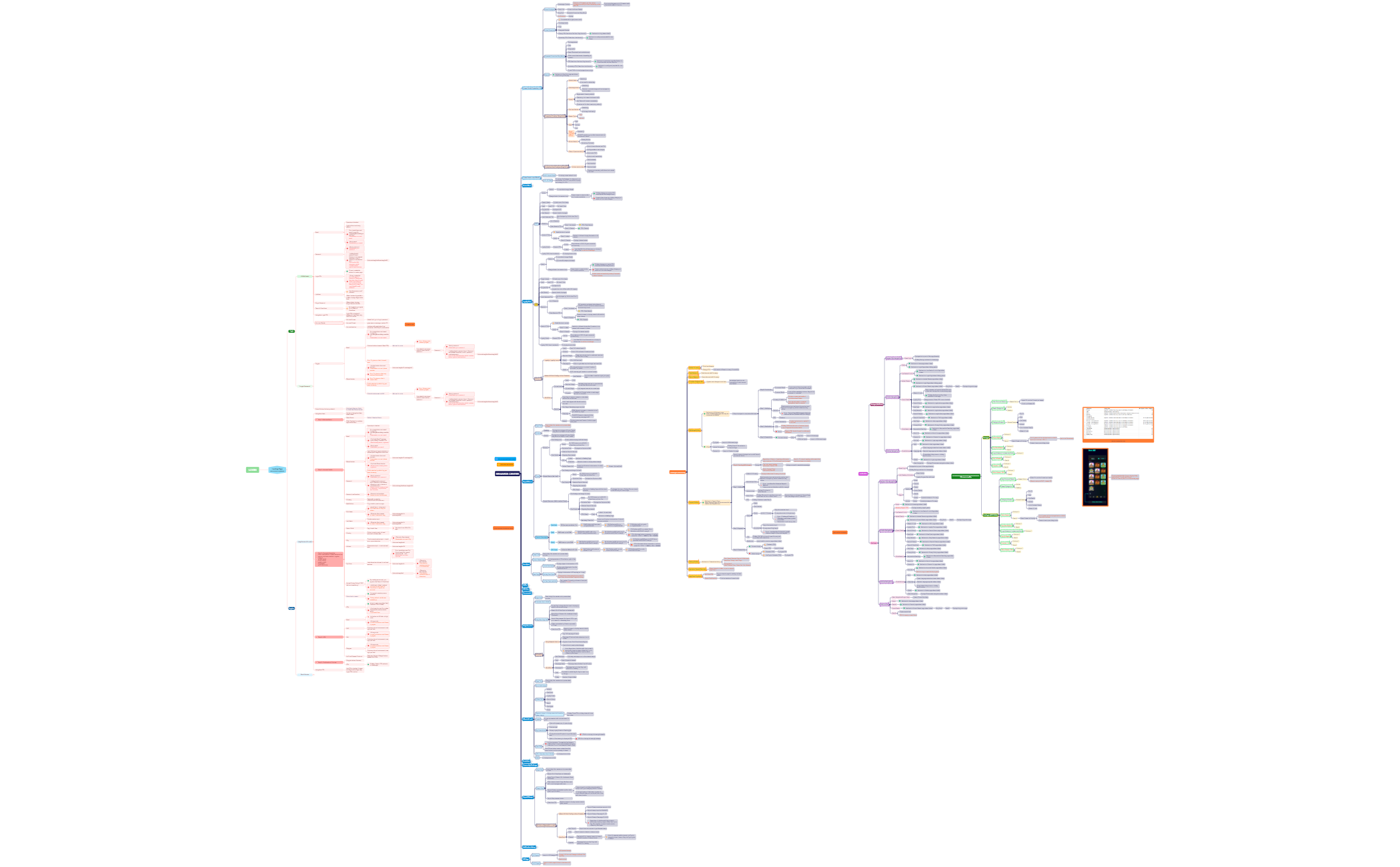 New Template Map - XMind Template