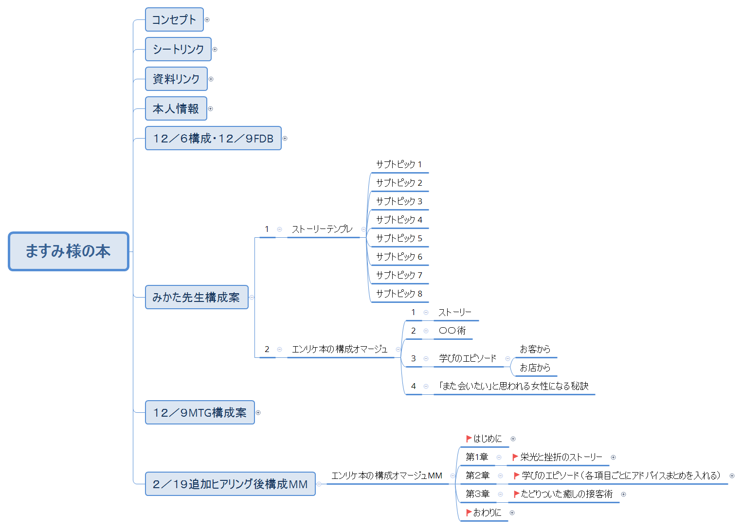 ますみ様の本 preview 1