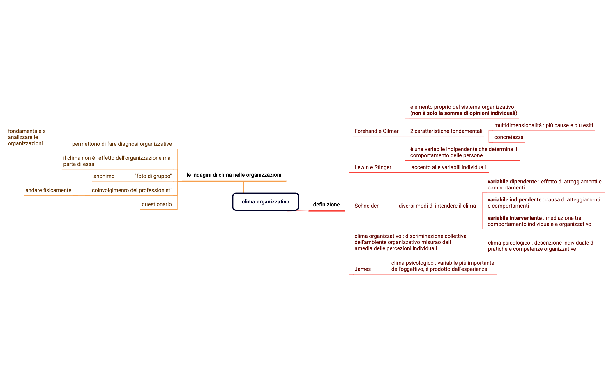 clima organizzativo preview 1