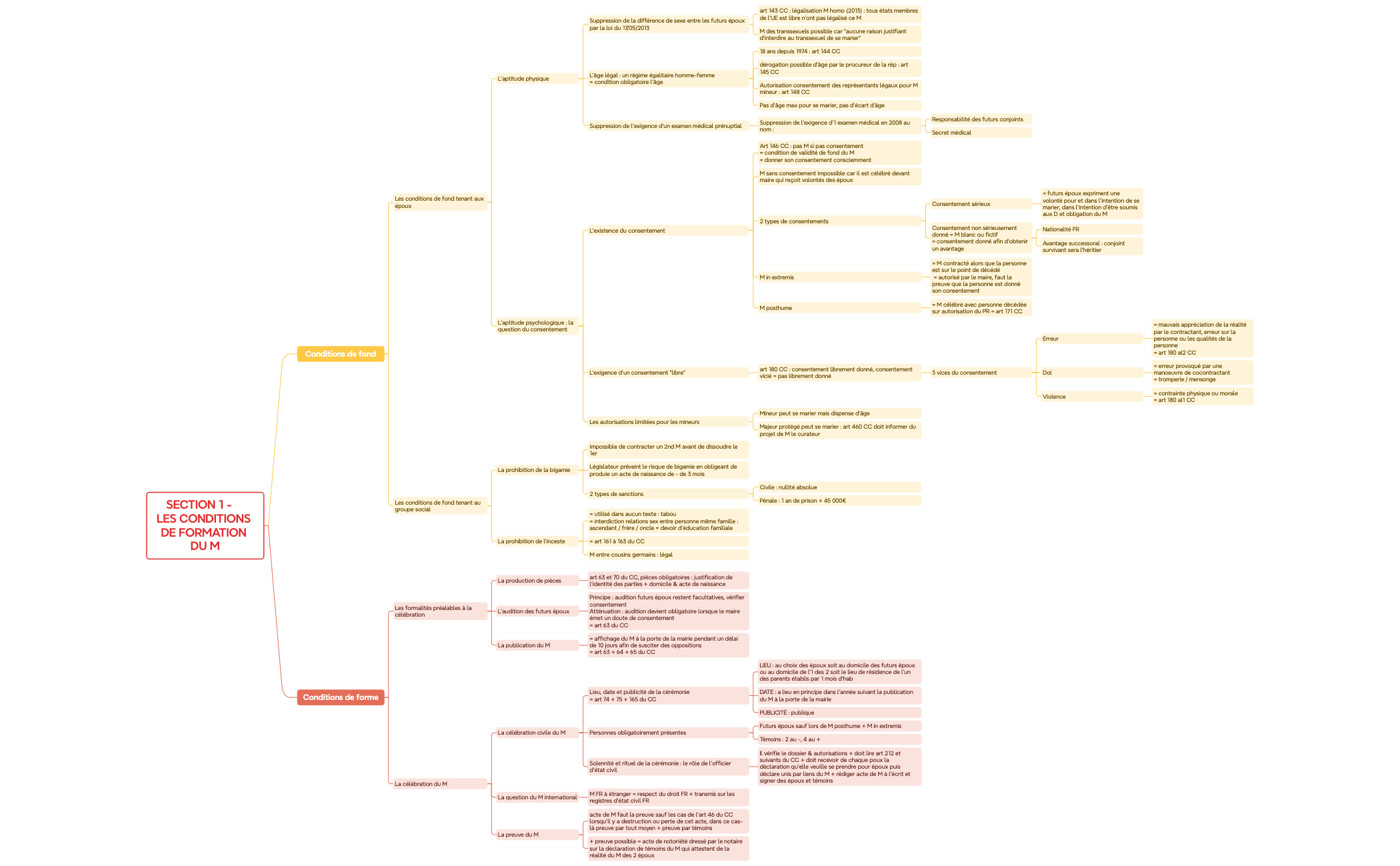Fiche 4 preview 1