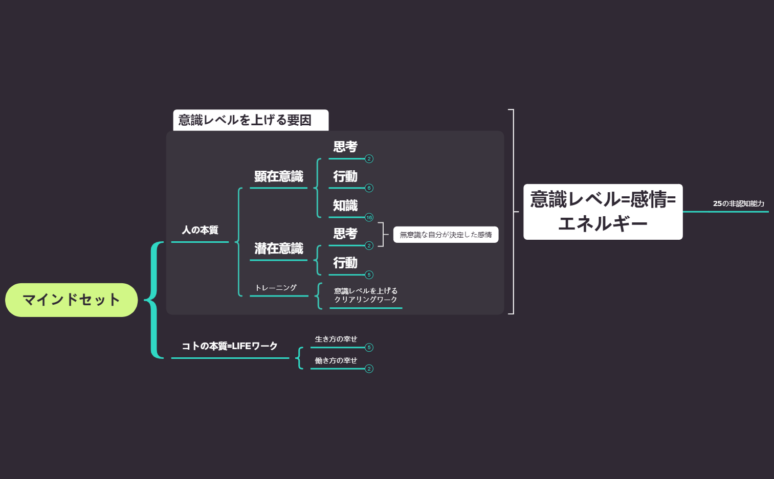 人の本質　顕在意識と潜在意識 preview 1