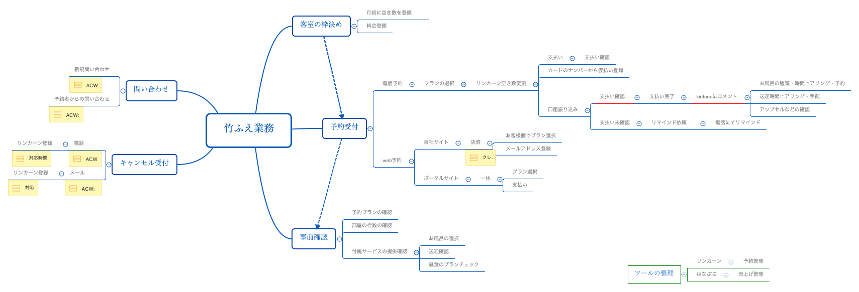 竹ふえ業務 preview 1