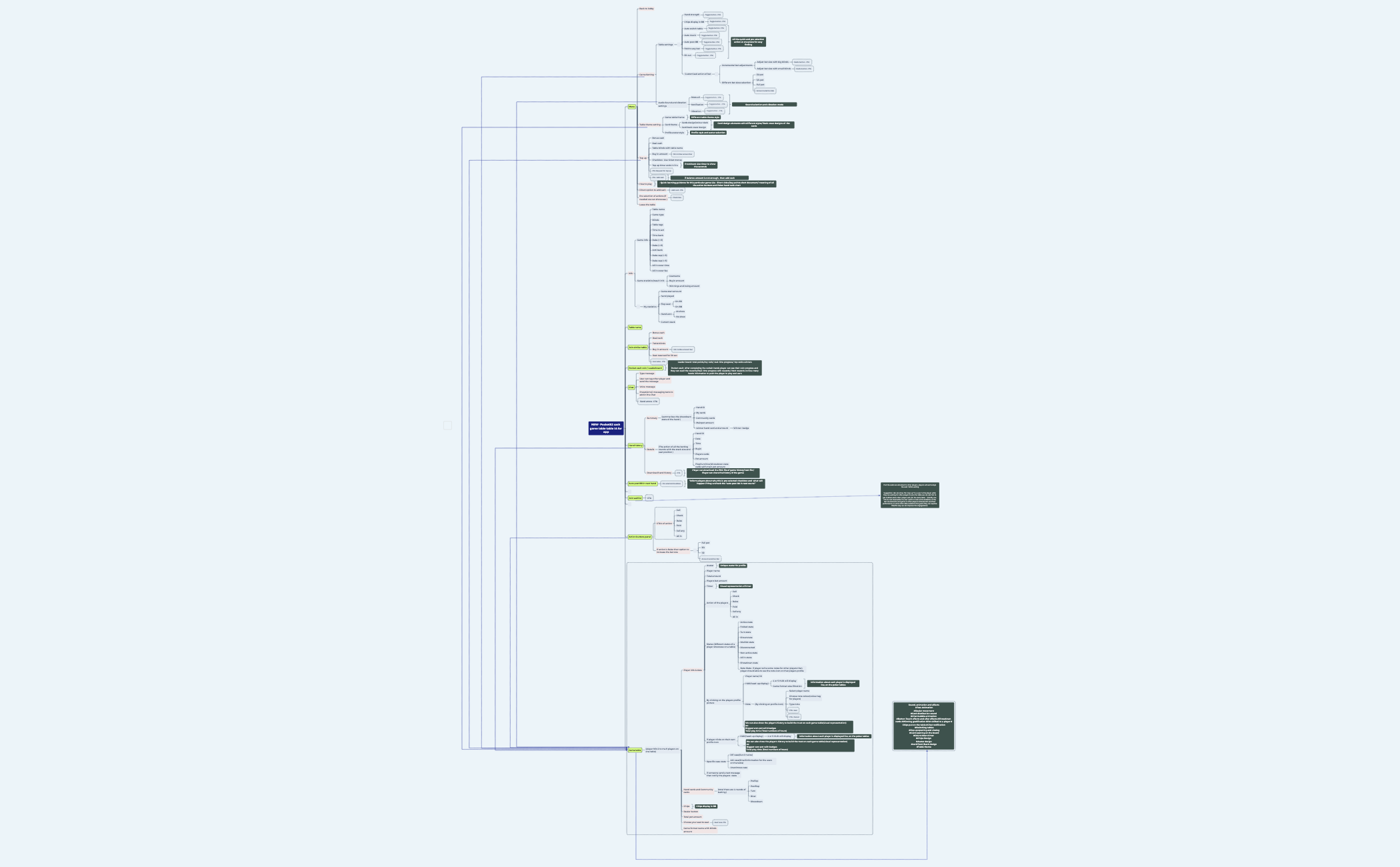 Pocket52| New game table IA(final).xmind - XMind Template