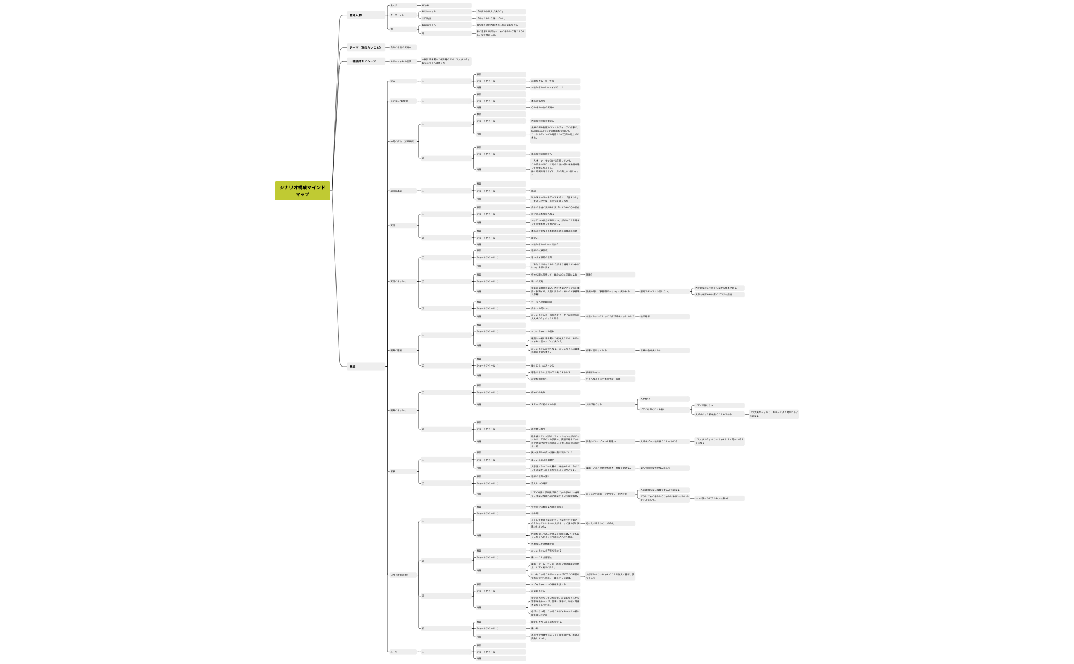 シナリオ構成マインドマップ preview 1