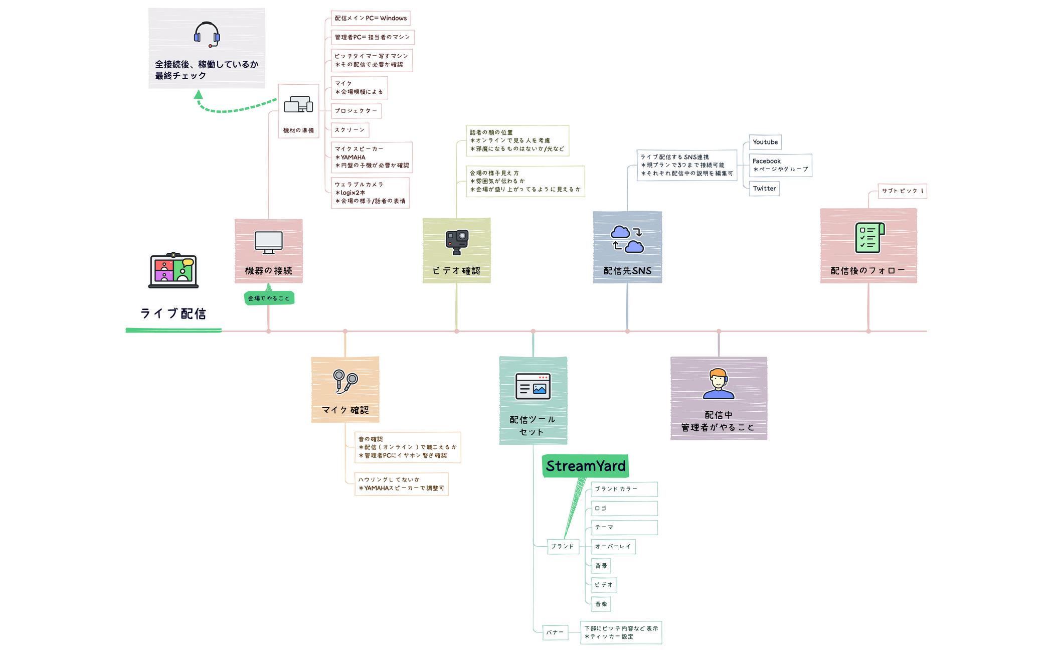 パン生地の  作り方 preview 1