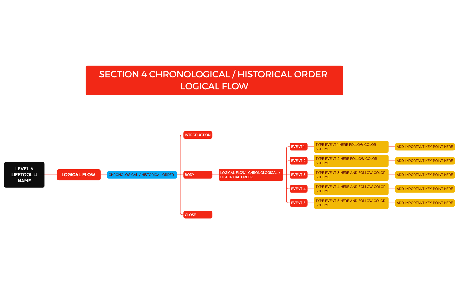 S4 CHRONOLOGICAL.xmind - XMind Template