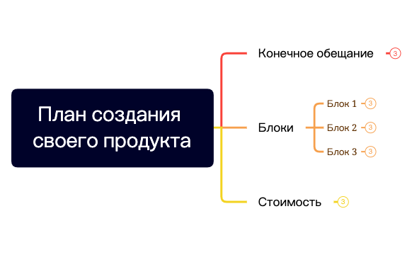 План создания своего продукта preview 1
