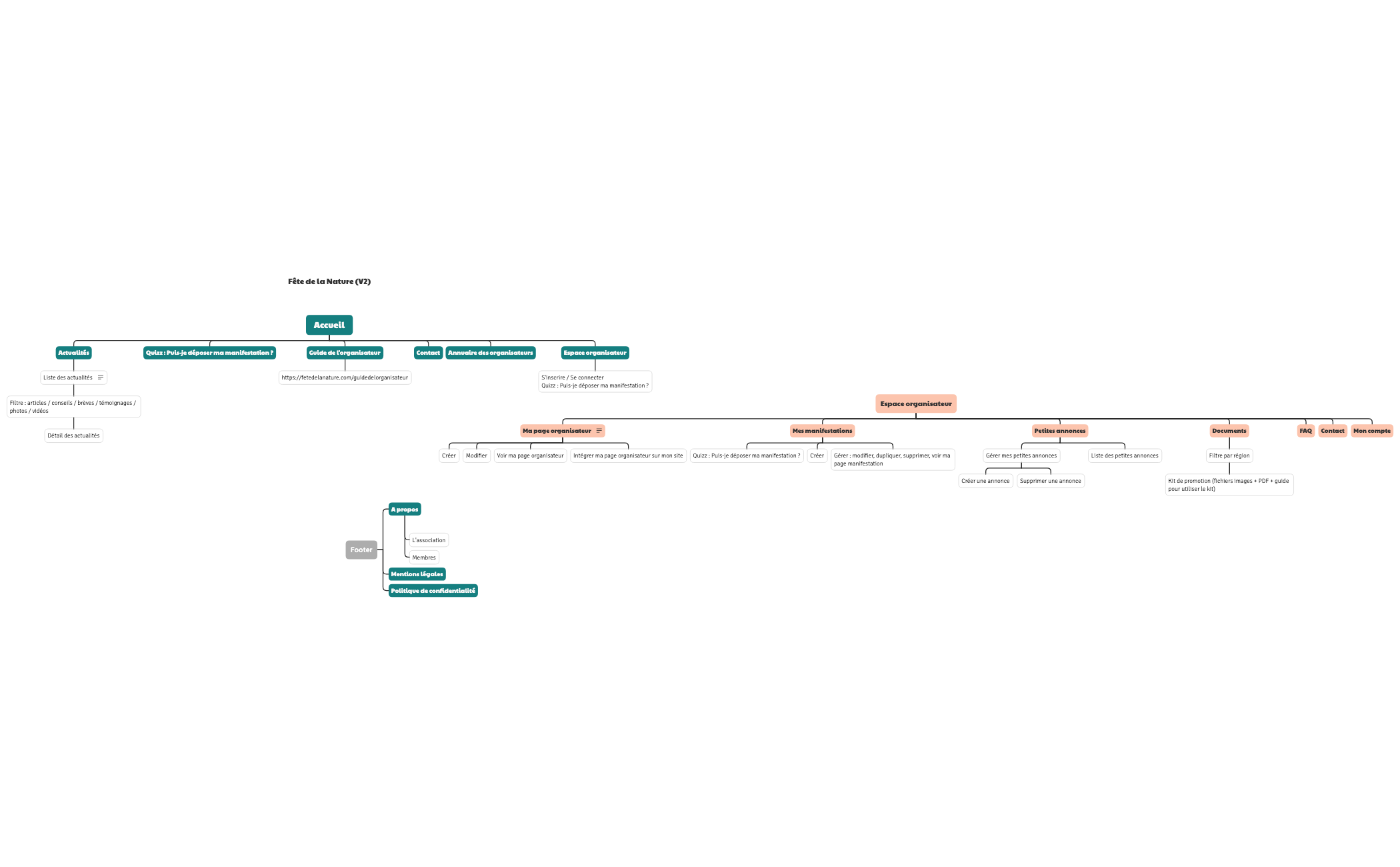 Fête de la Nature - Arborescence V2 preview 1