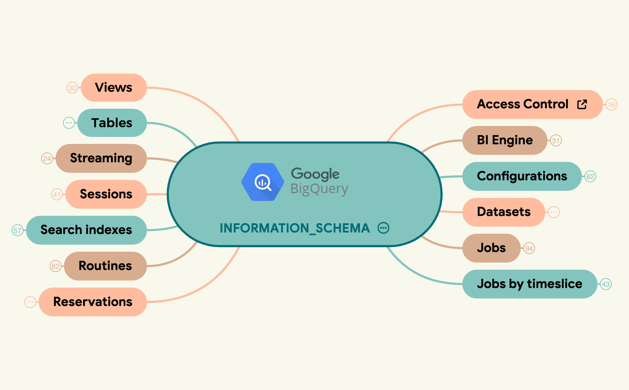 INFORMATION_SCHEMA preview 1