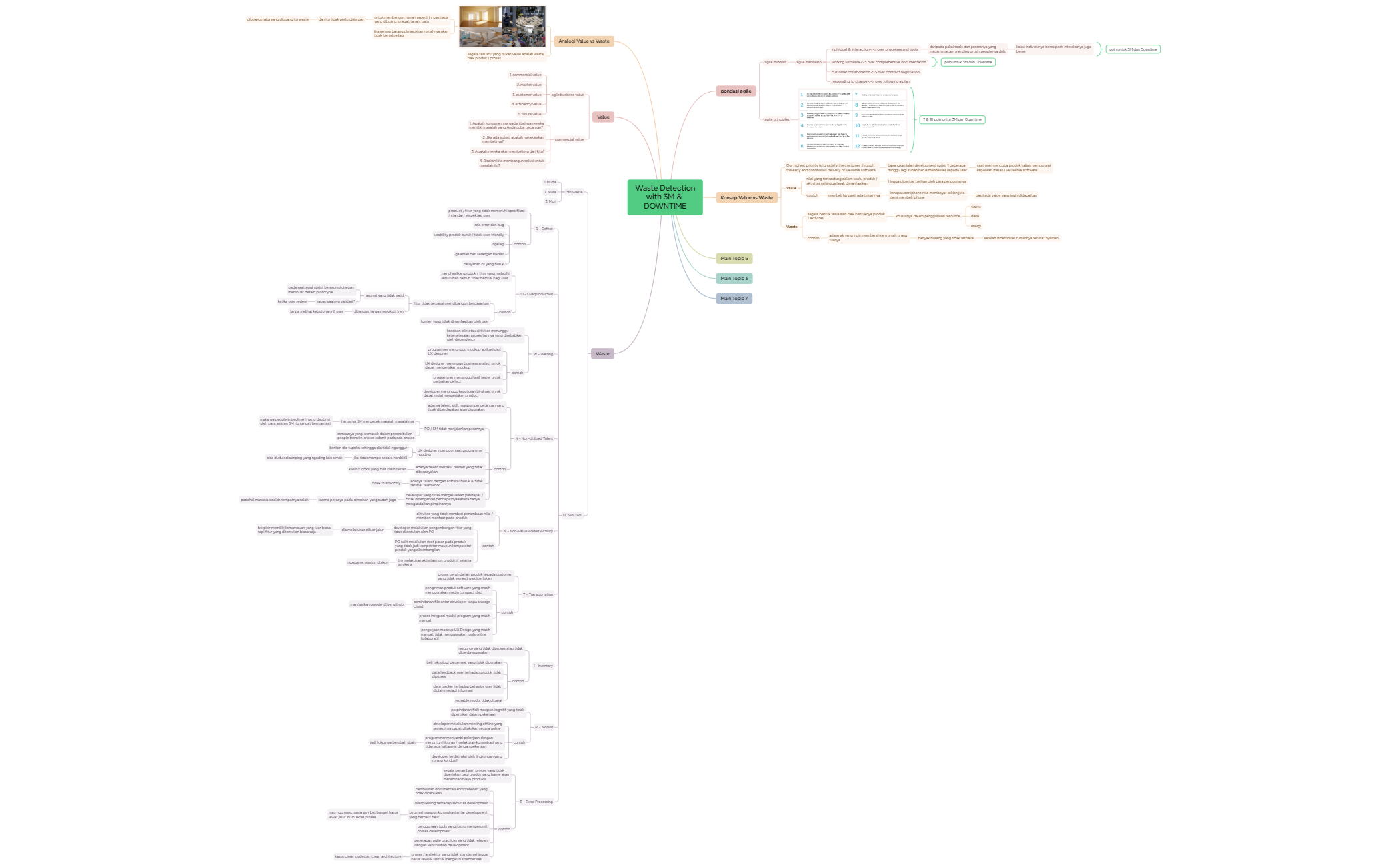 Mind Map preview 1