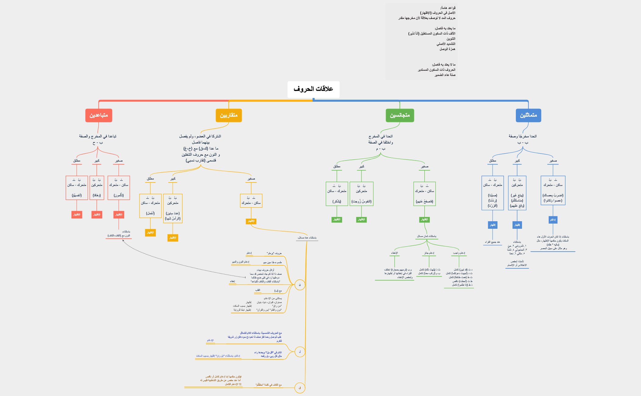 علاقات الحروف preview 1