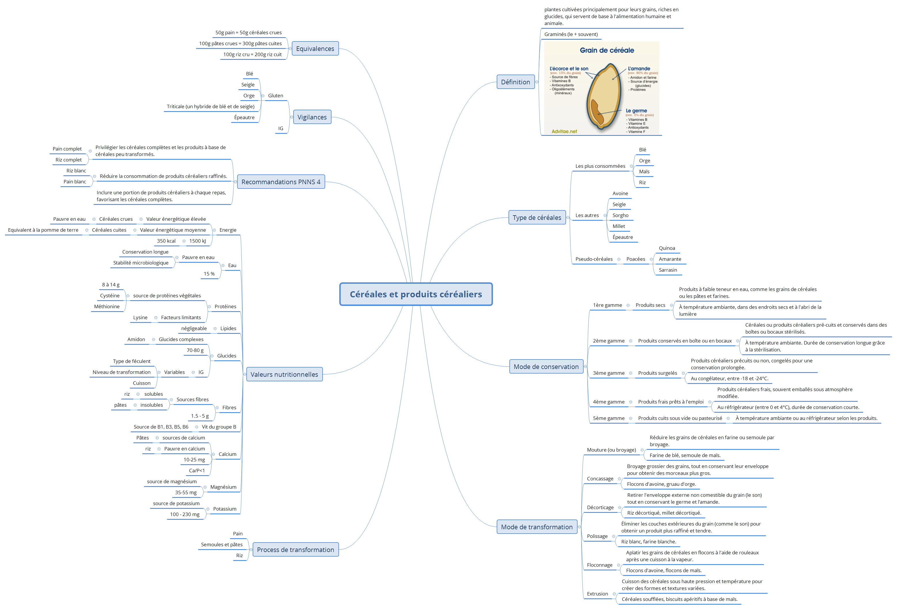 Céréales et produits céréaliers preview 1