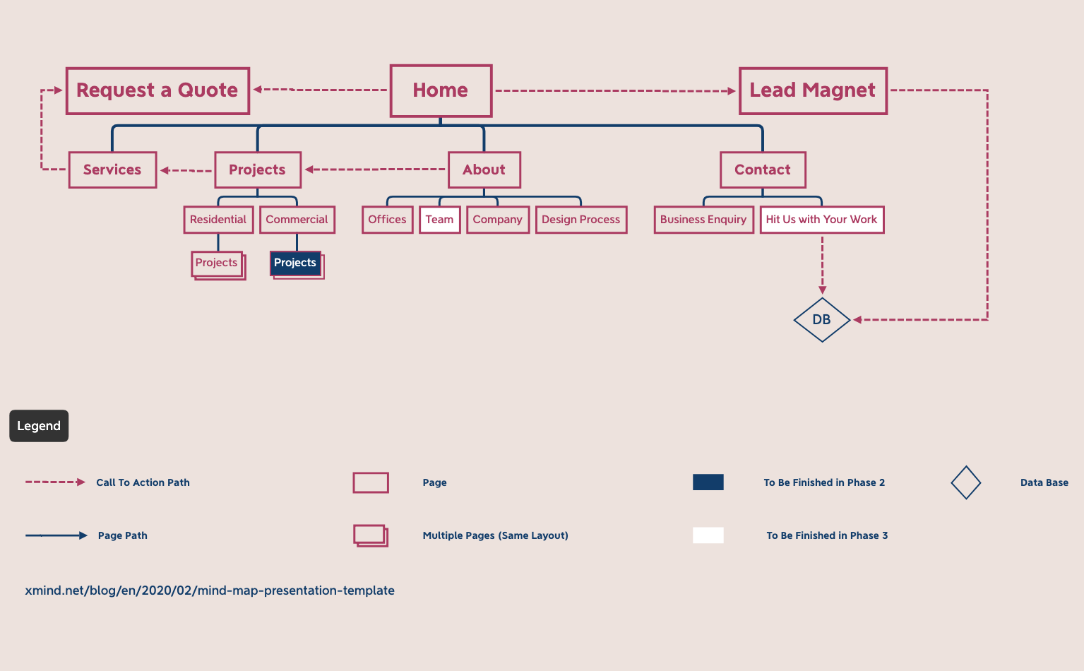 Information Architecture preview 1