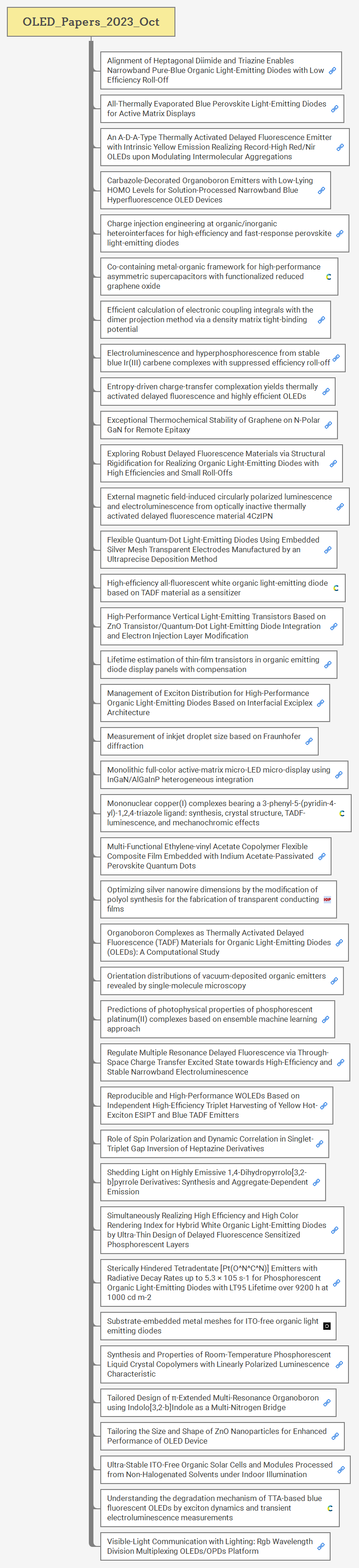 OLED_Papers_2023_Oct preview 1
