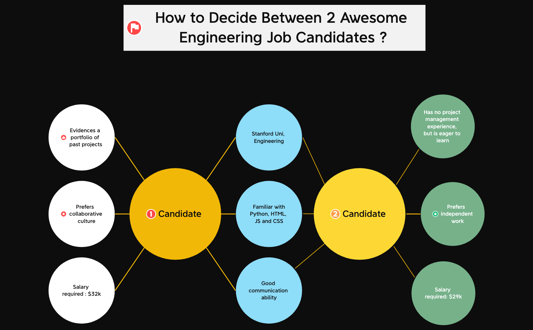 Candidate  preview 1