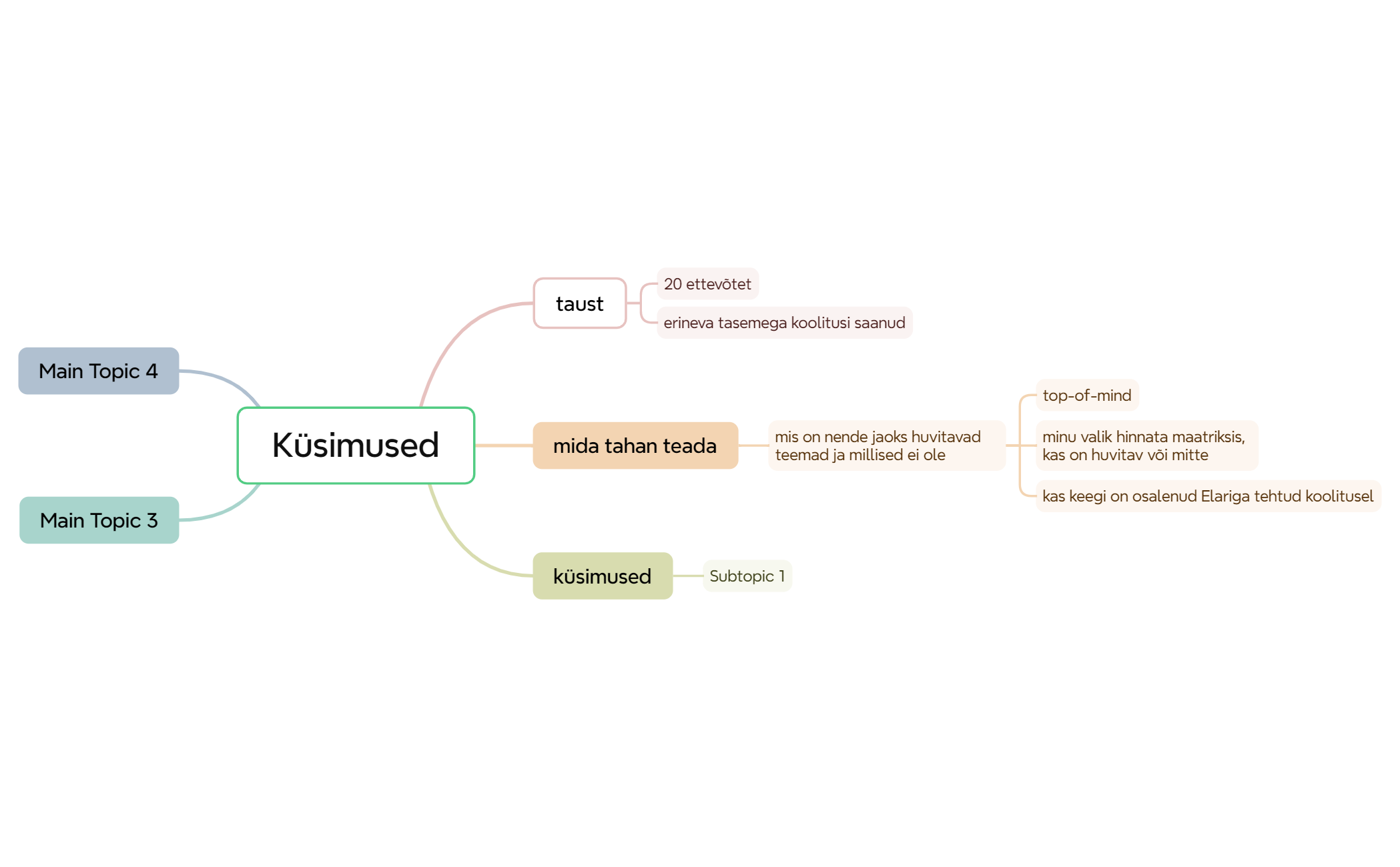 Mind Map - XMind Template
