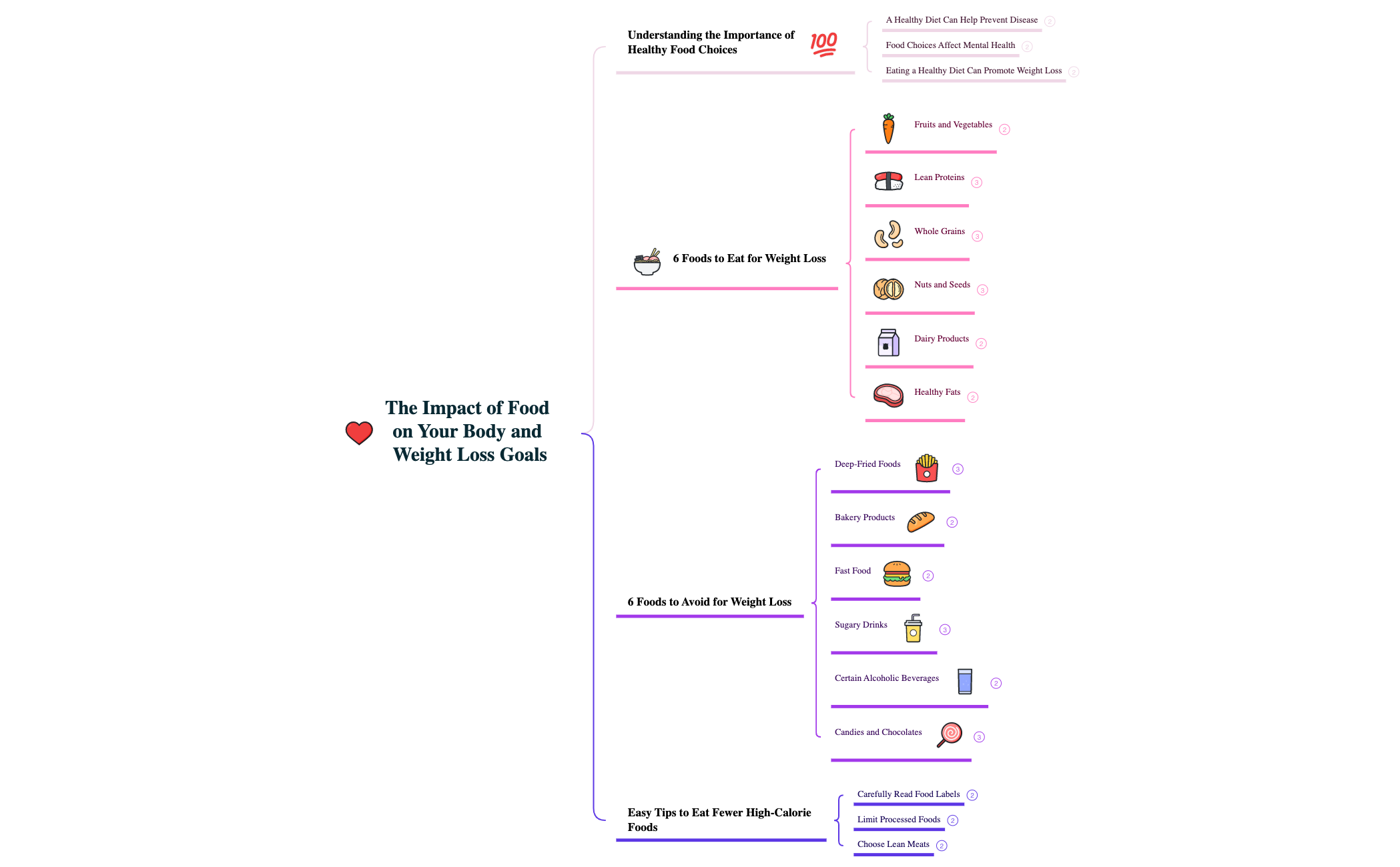 The Impact of Food on Your Body and Weight Loss Goals preview 1