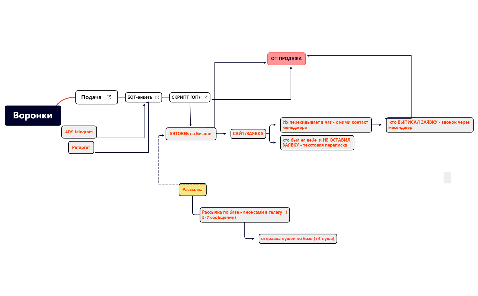 Воронки preview 1