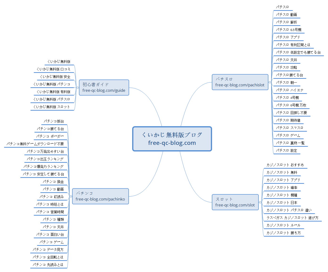 くいかじ無料版ブログ free-qc-blog.com preview 1