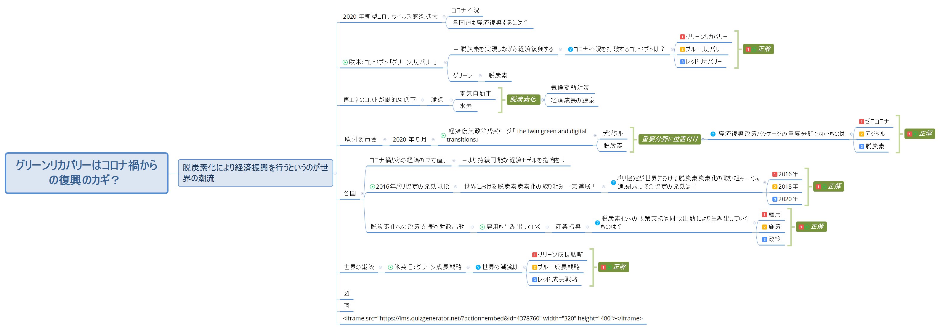 グリーンリカバリーで! preview 1
