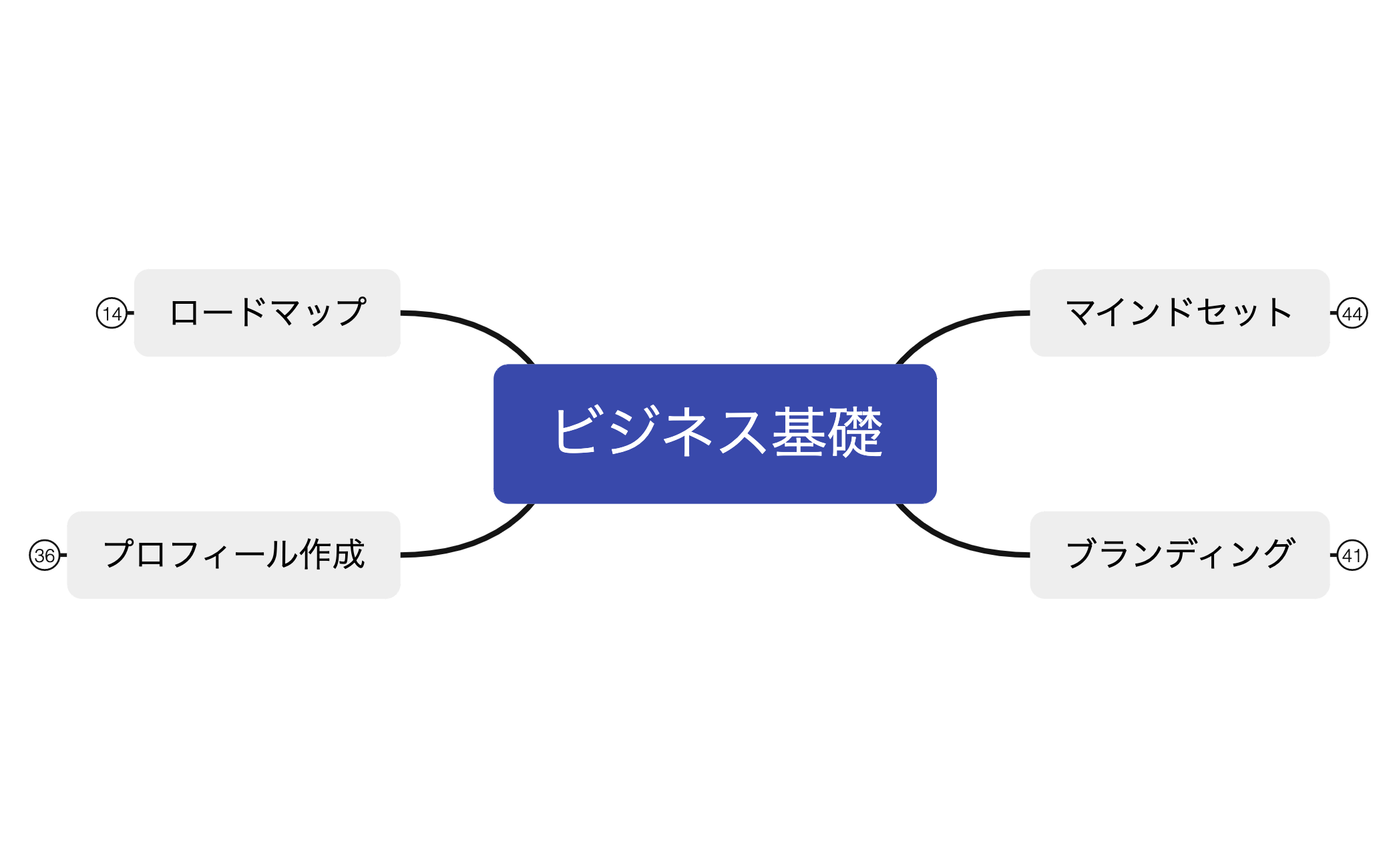 補)ビジネス基礎 preview 1