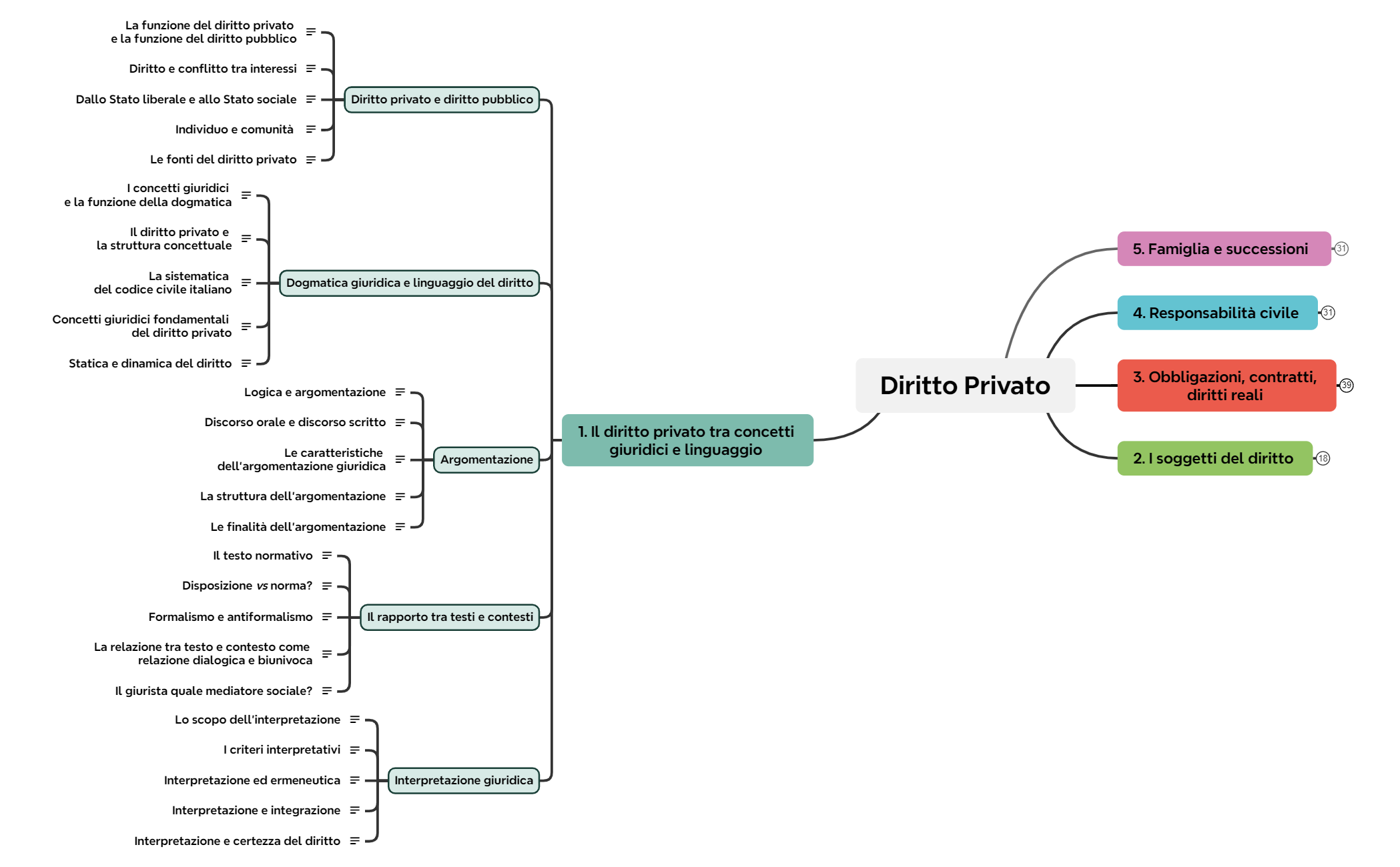 1. Il diritto privato tra concetti giuridici e linguaggio preview 1