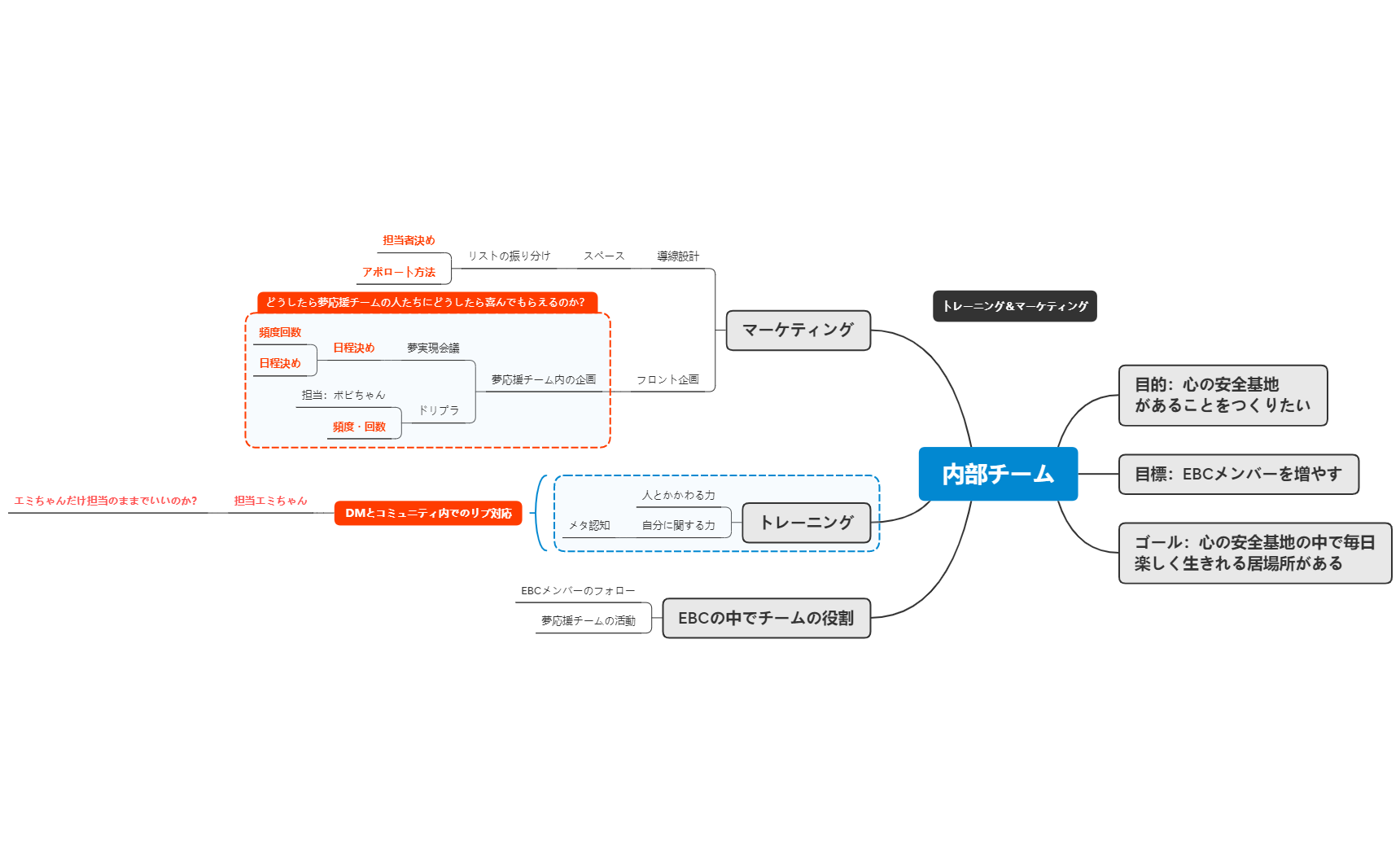 内部チーム preview 1