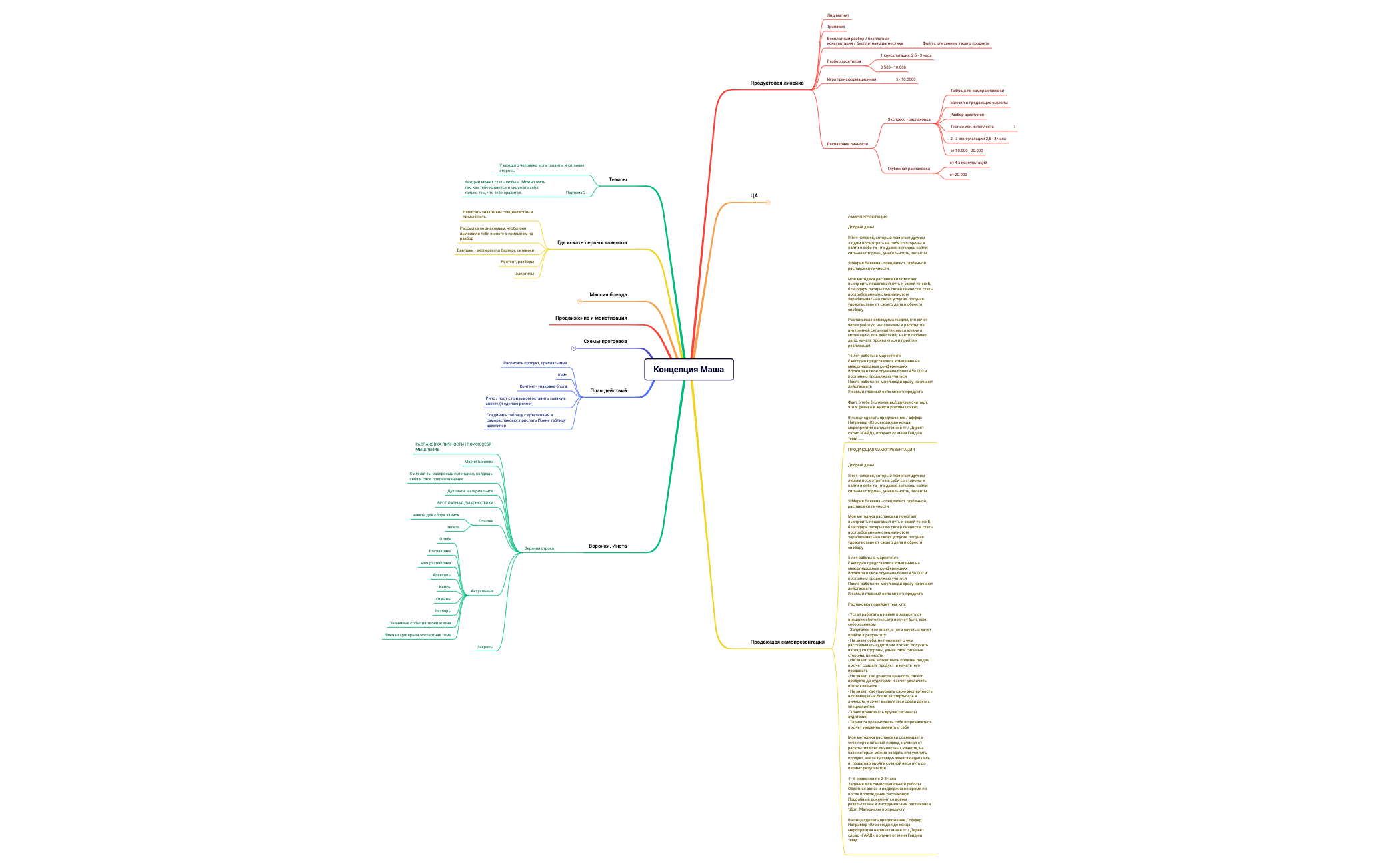 Распаковка Маша preview 1