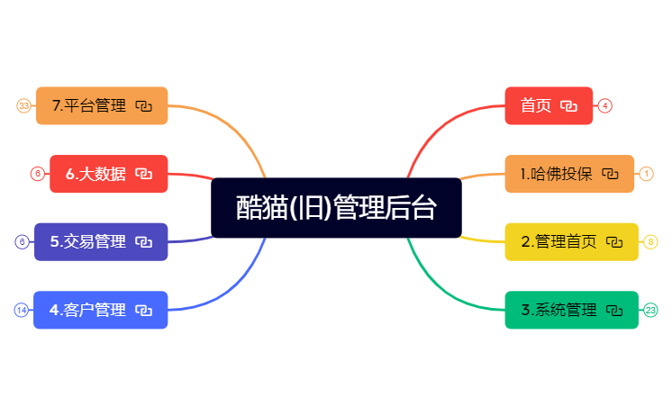 酷猫(旧)管理后台.xmind preview 1