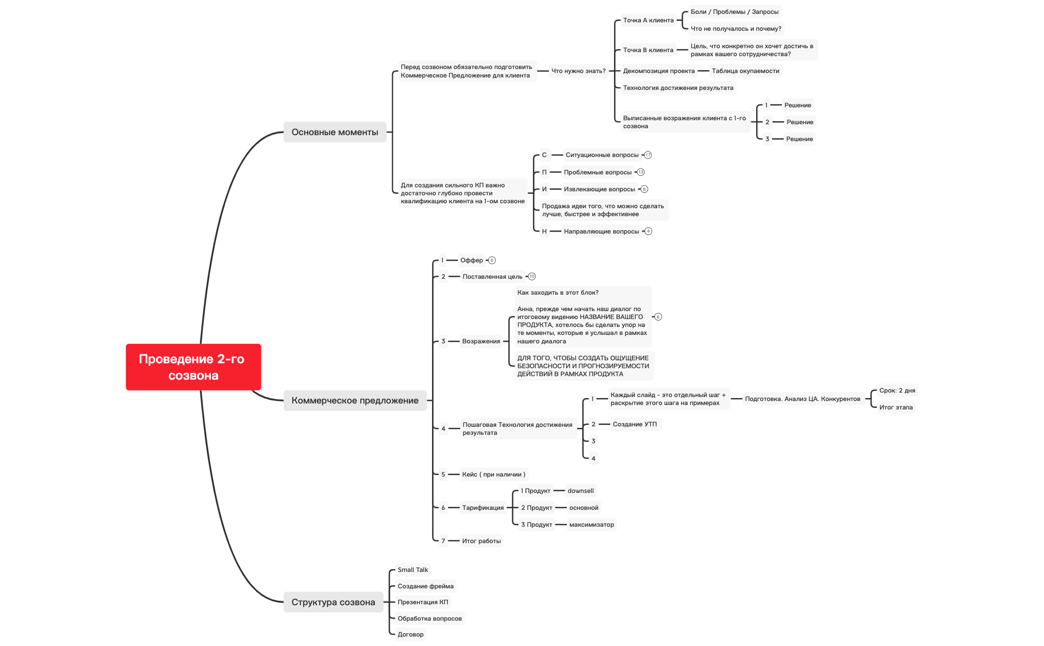 Проведение 2-го созвона 8 поток preview 1