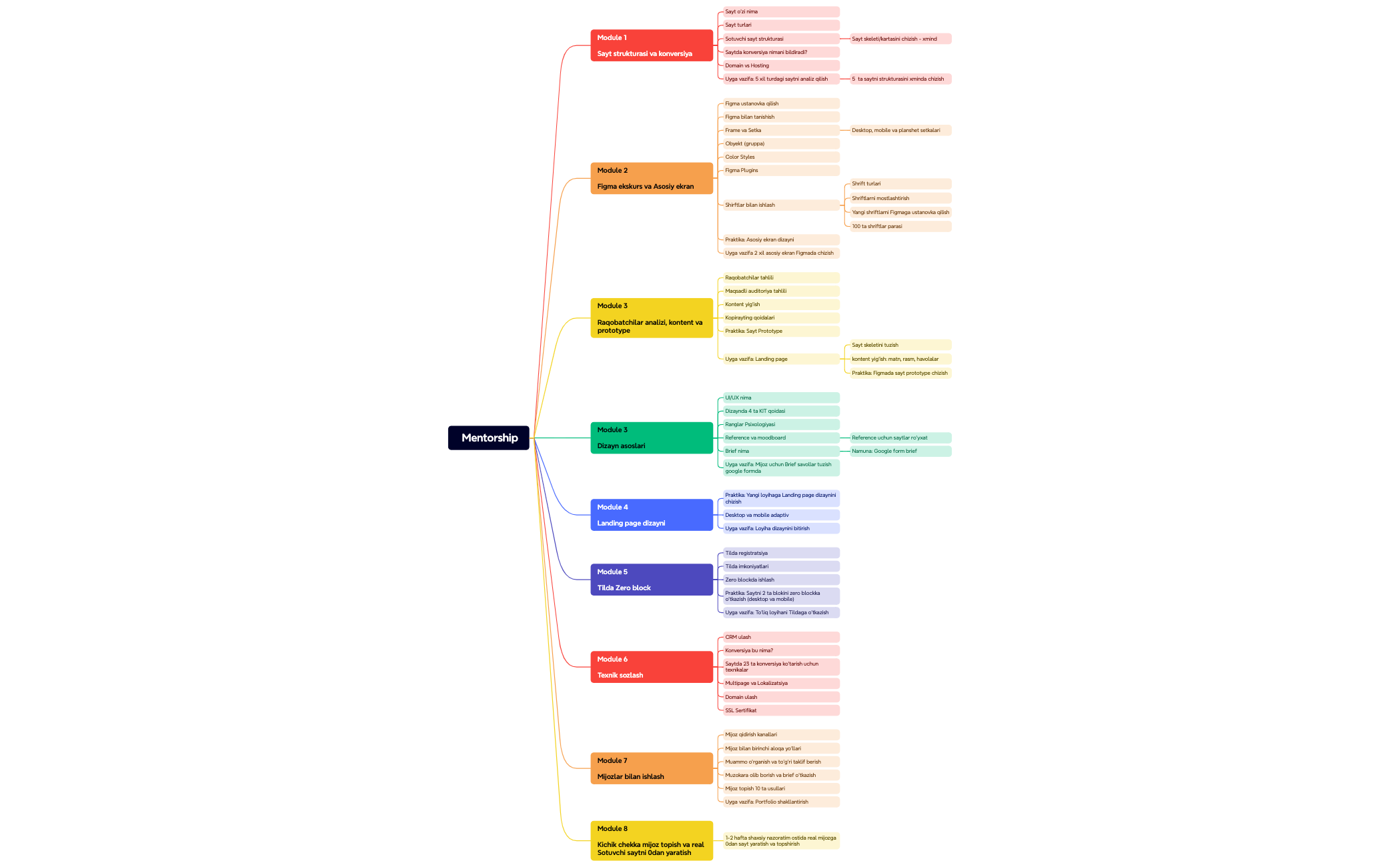 Mind Map preview 1