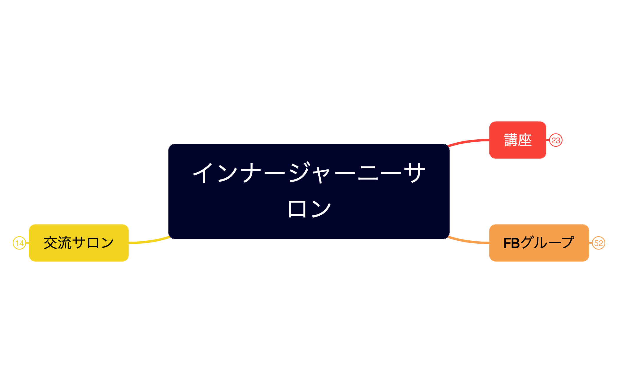 インナージャーニーサロン preview 1