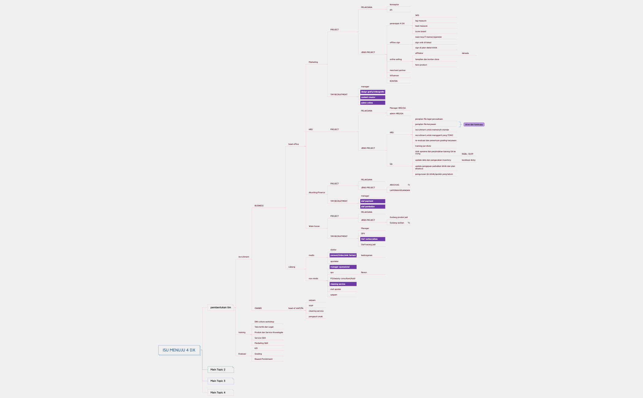 DNI PROJECT BASED preview 1
