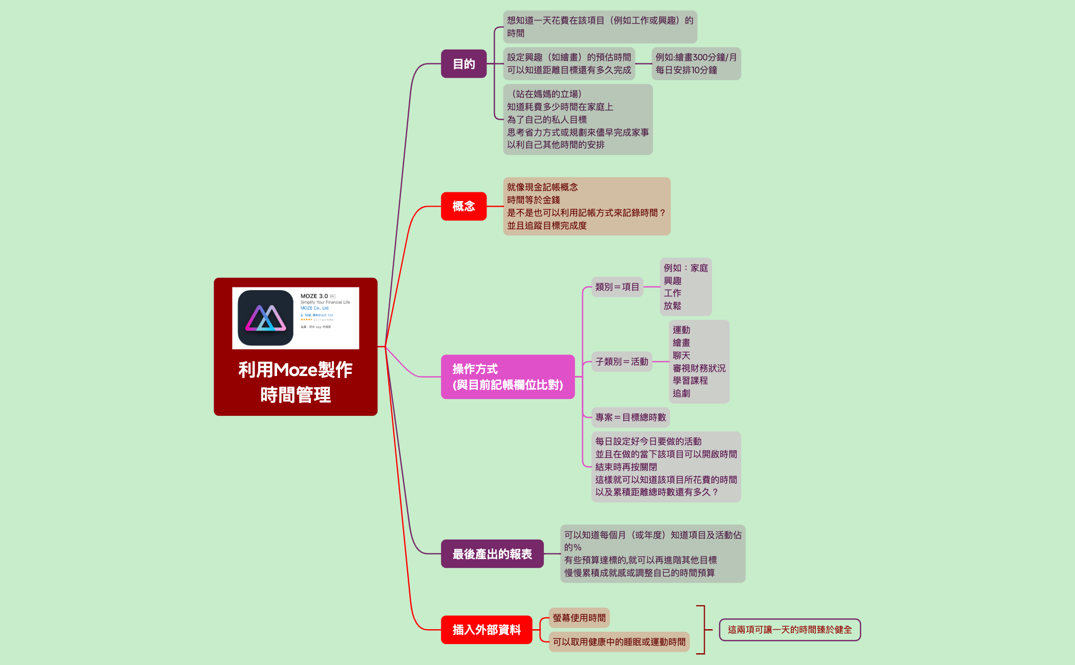 心智圖 preview 1