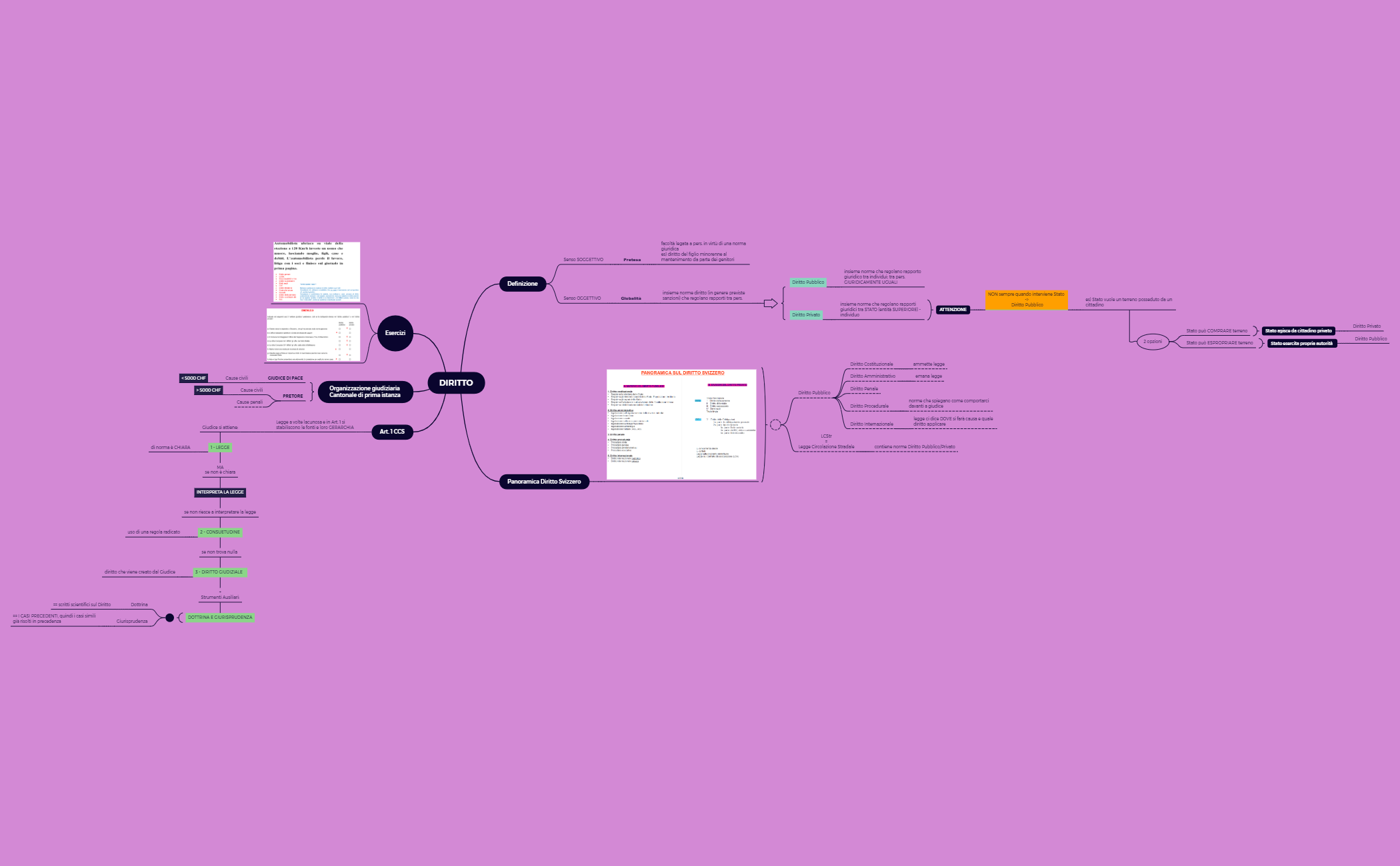 DIRITTO - mappa non completa preview 1