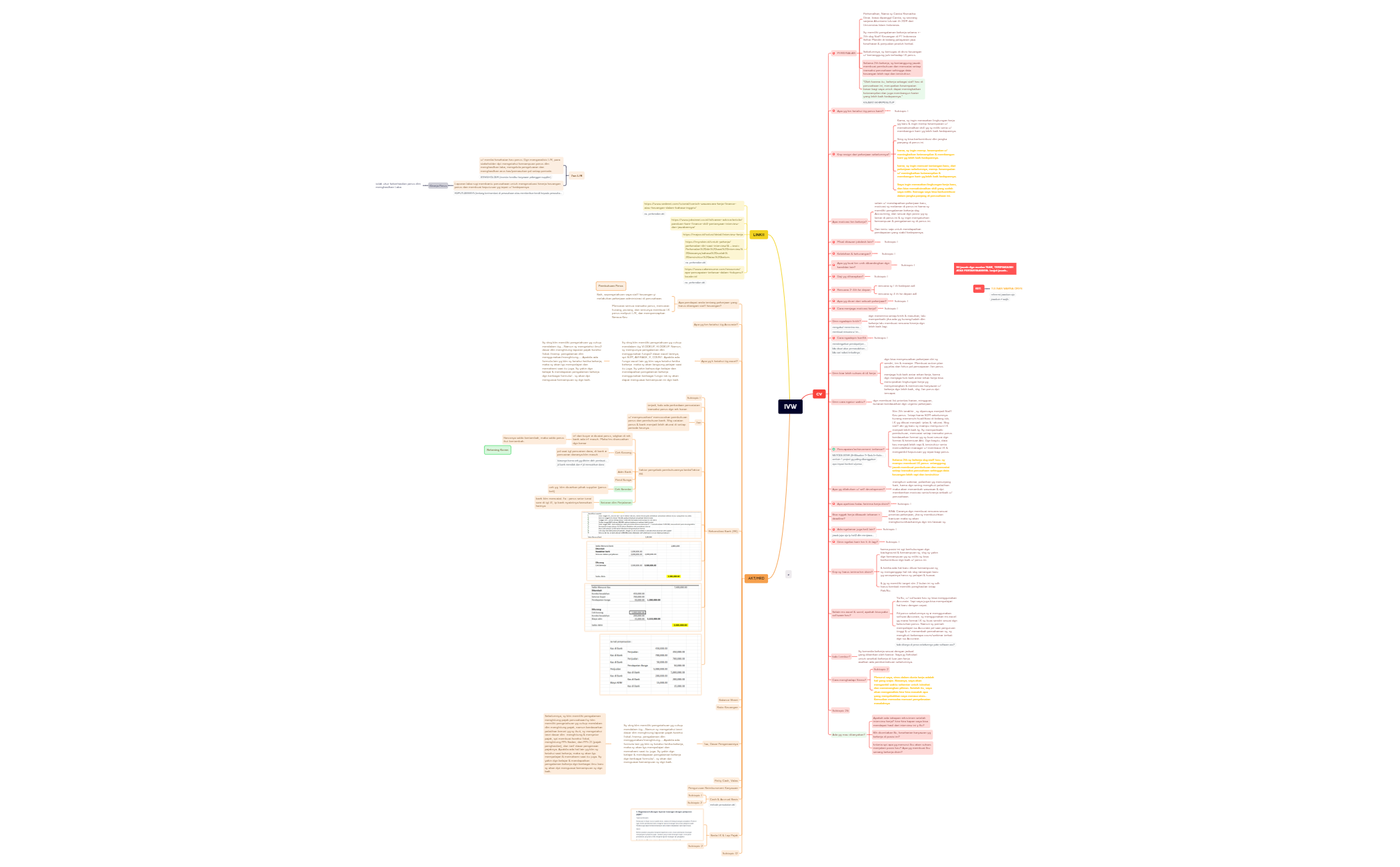 IVW.xmind preview 1