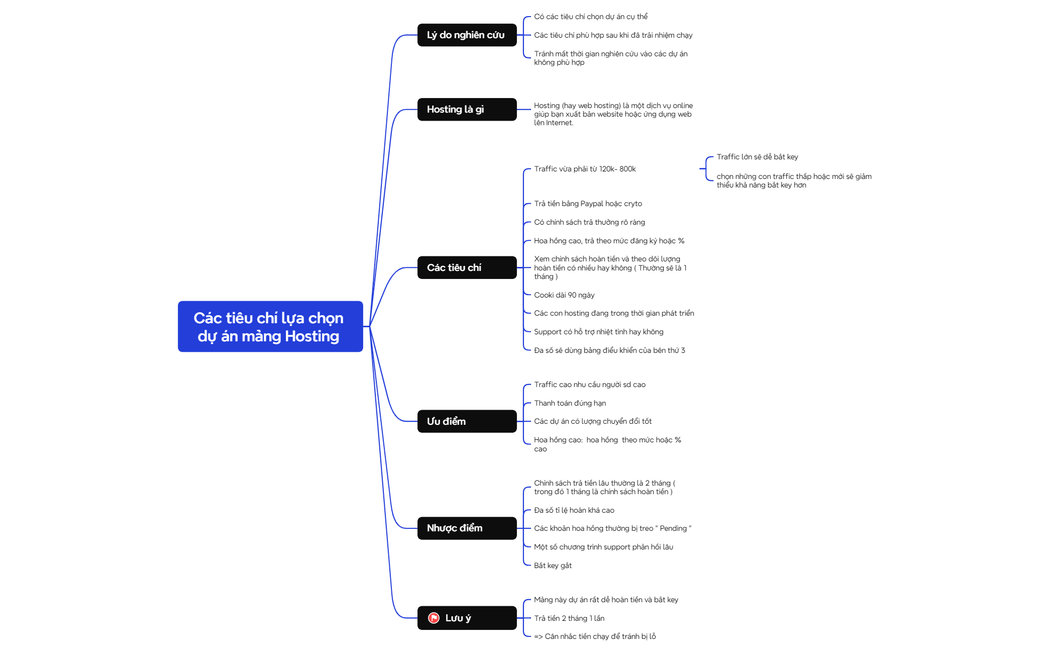 Task Logic Chart Logic Chart - XMind Template