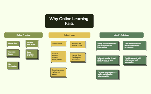 Reverse Brainstorming preview 1
